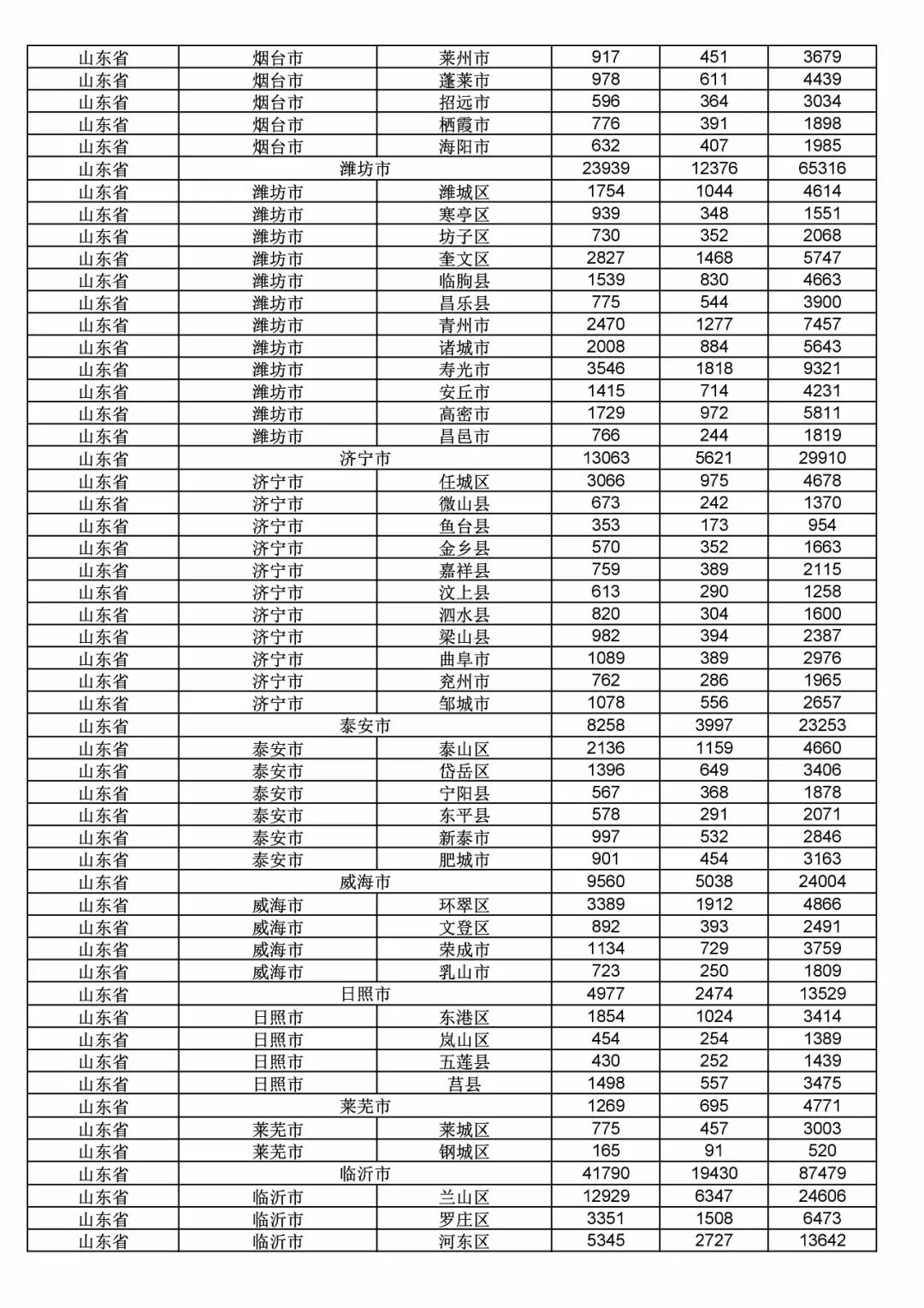 2017年度商標(biāo)申請量這五個(gè)省市最多?。ǜ礁魇∈薪y(tǒng)計(jì)詳表）
