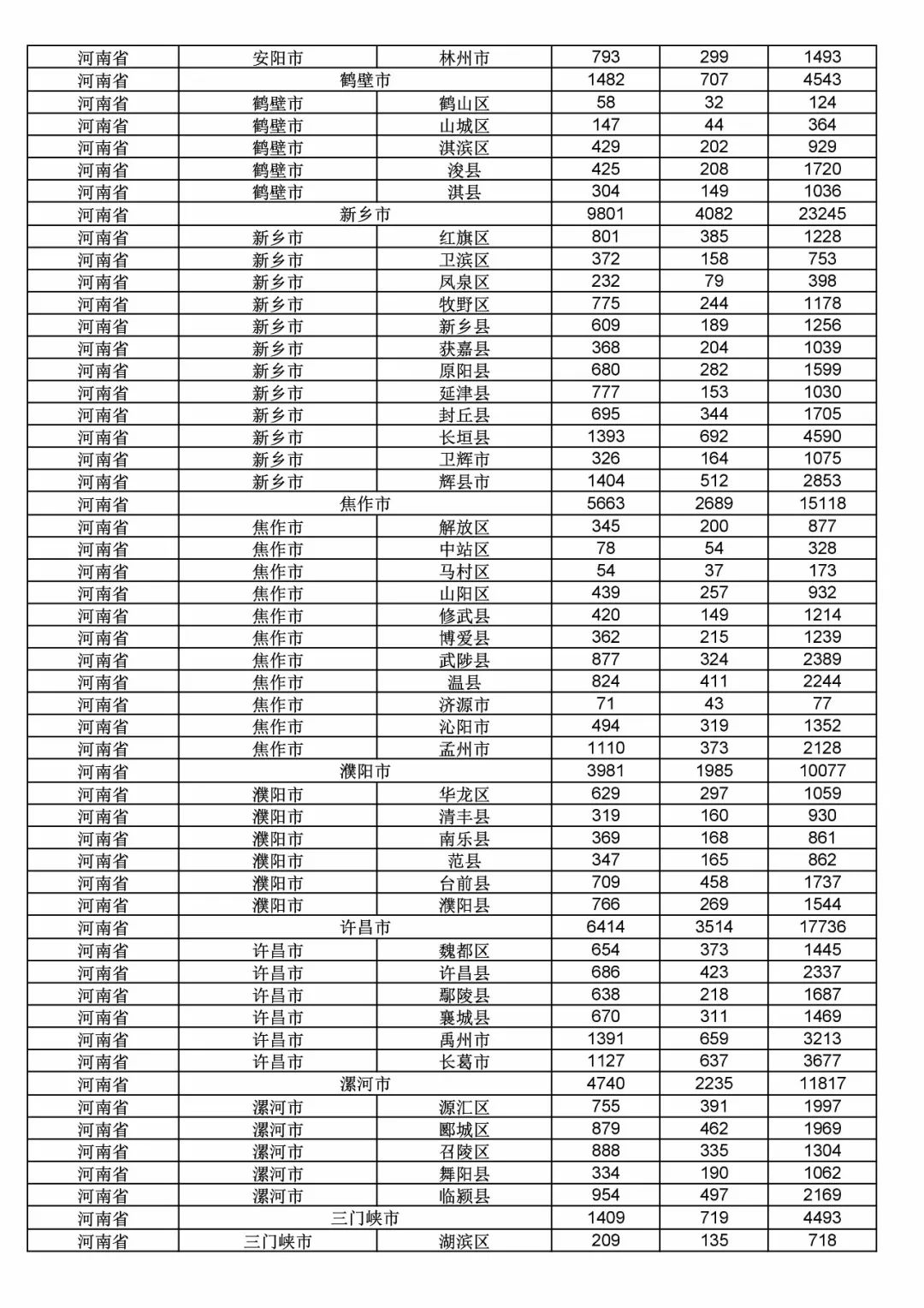 2017年度商標(biāo)申請量這五個(gè)省市最多！（附各省市統(tǒng)計(jì)詳表）