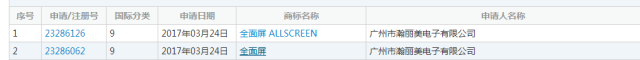 搶注「全面屏」商標(biāo)權(quán)：樂視手機(jī)即將「重出江湖」？
