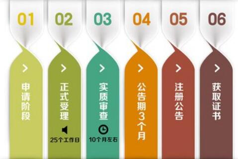 代理記賬哪家強，首選深圳代理記賬