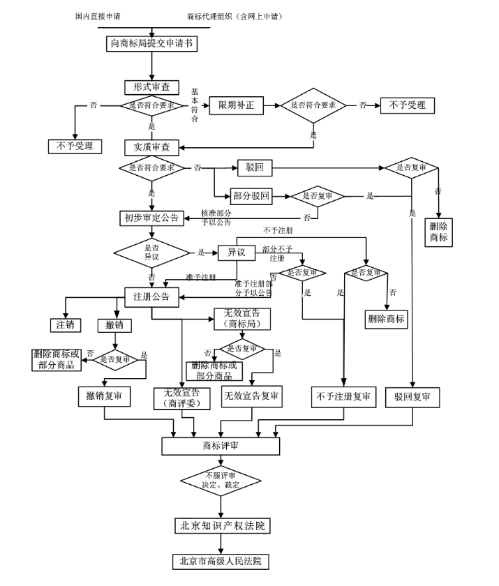 企業(yè)如何注冊自己的商標(biāo)品牌？企業(yè)商標(biāo)注冊流程簡介