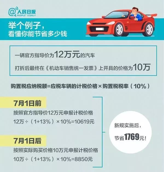 車輛購置稅法