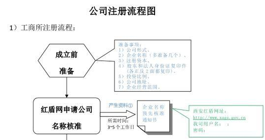 企業(yè)名稱侵犯在先注冊(cè)商標(biāo)專用權(quán)如何破解？