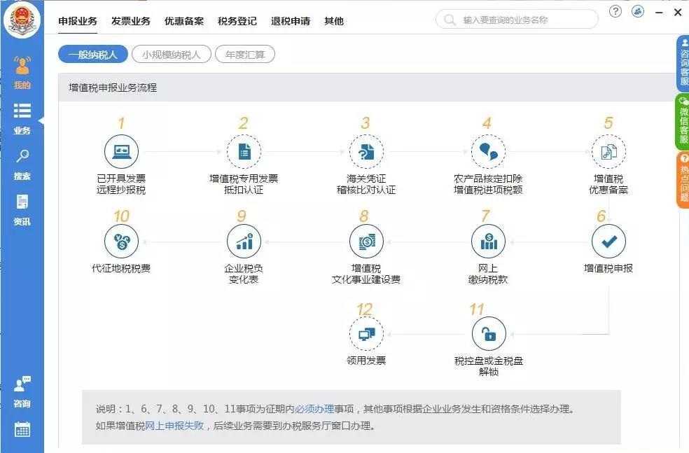辦理稅務注銷需要哪些資料？整理納稅證明應該怎么做？