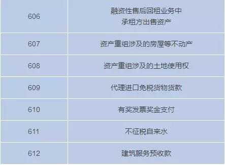 3月1日起不能收藏個人收藏碼了嗎？我要注冊個體戶才能收錢嗎？