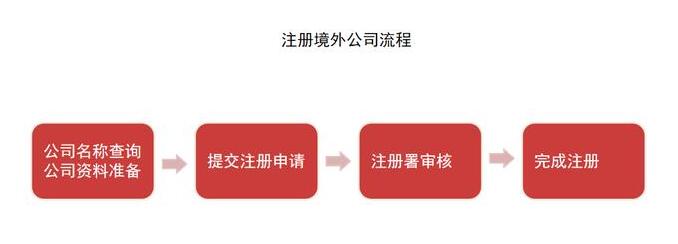 企業(yè)為什么會(huì)被約談？怎么應(yīng)對(duì)？