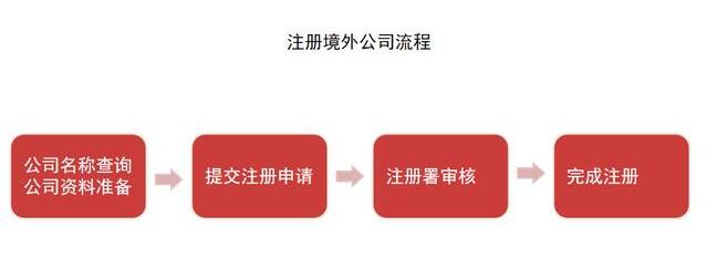 發(fā)票的開具要求有哪些？